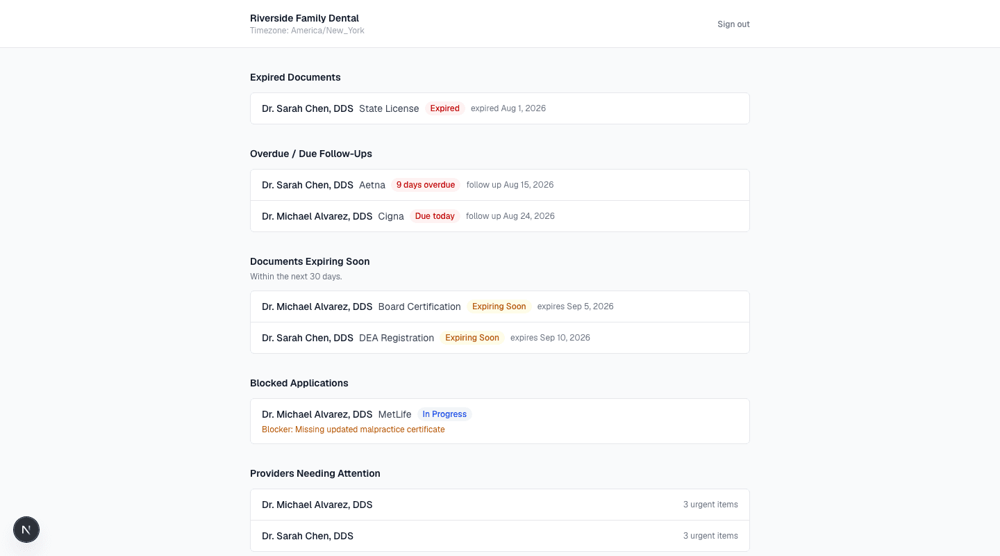EnrollRoster action dashboard showing expired documents, overdue follow-ups, and providers needing attention
